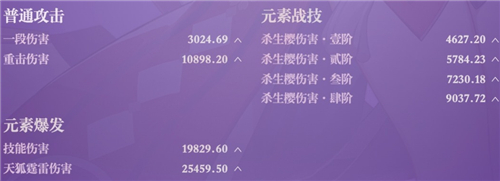 原神八重神子毕业面板是多少