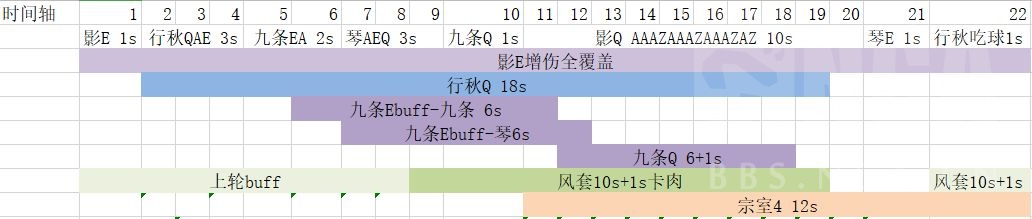 原神雷九琴体系怎么输出高