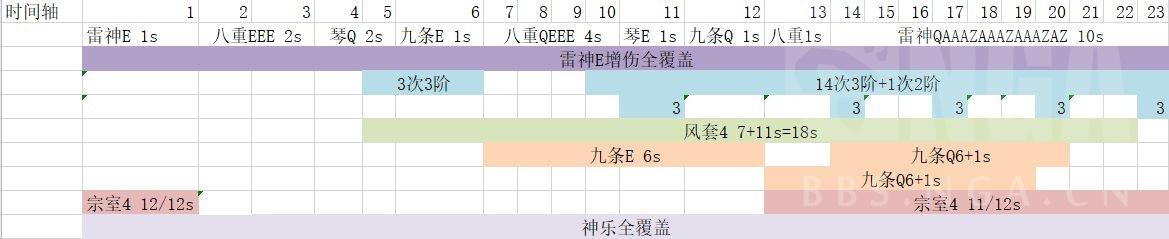 原神2.5雷九琴行与雷九琴八阵容对比