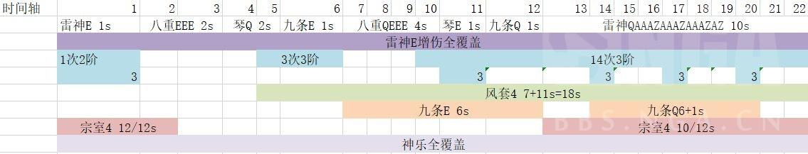 原神2.5雷九琴行与雷九琴八阵容对比