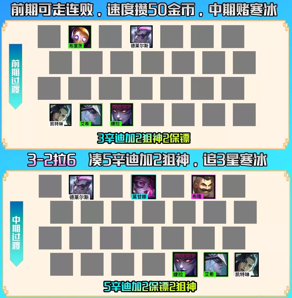 云顶之弈S6.5最强阵容是什么