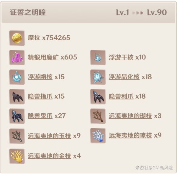 原神证誓之明瞳全材料攻略