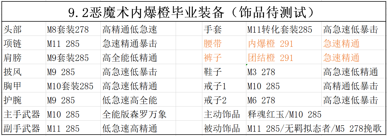 魔兽世界9.2术士毕业配装