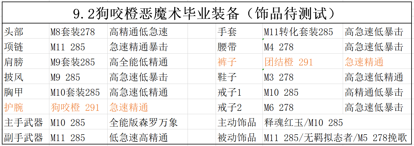 魔兽世界9.2术士毕业配装