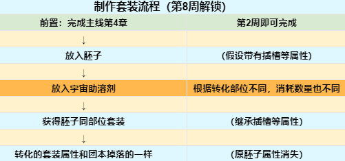 魔兽世界9.2套装转换功能什么时候解锁