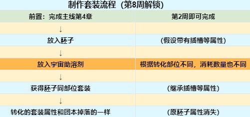 魔兽世界9.2版本前8周开放内容介绍