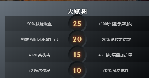 DOTA2獸技能介绍