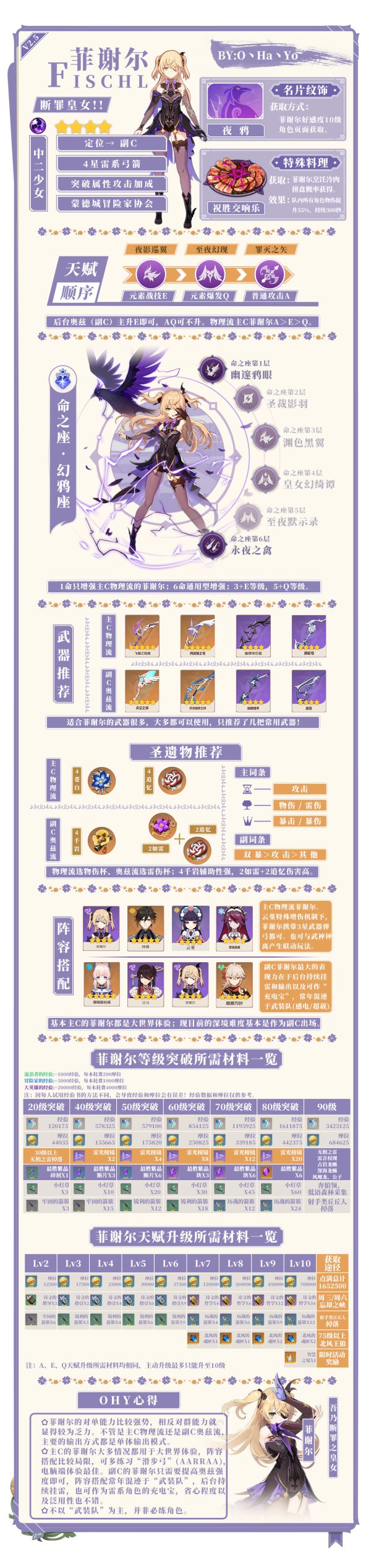 原神2.5版上半期UP池角色一图流