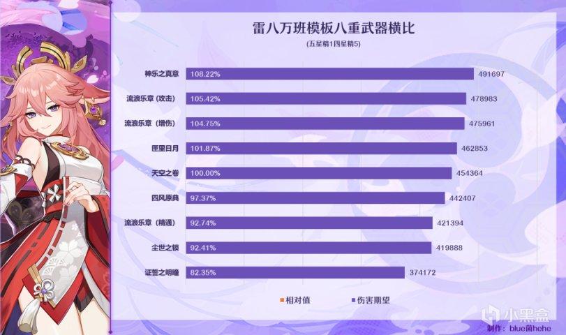 原神2.5证誓之明瞳好用吗