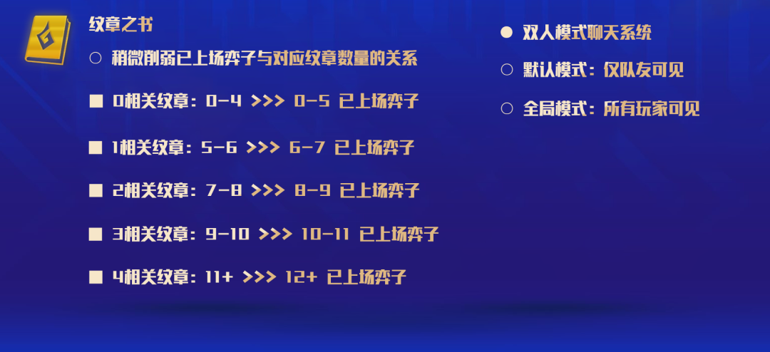 云顶之弈12.5更新了什么