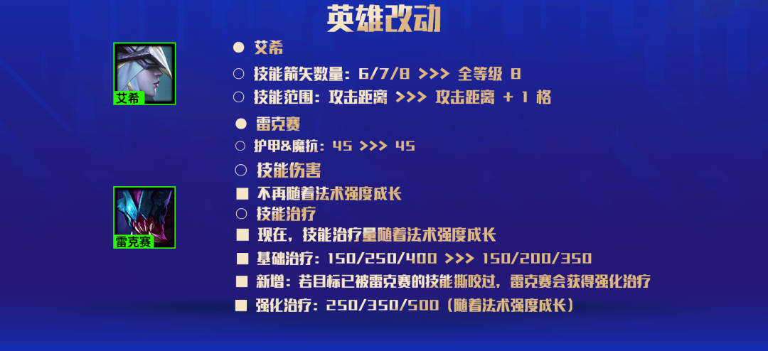 云顶之弈12.5更新了什么