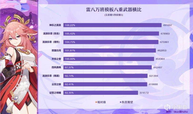 原神证誓之明瞳好用吗