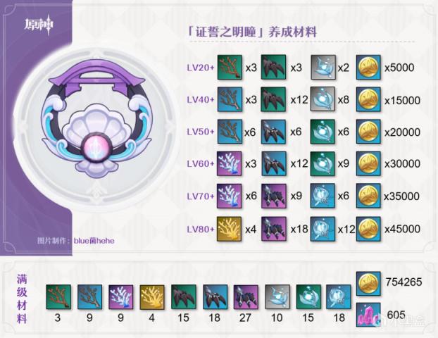 原神证誓之明瞳好用吗