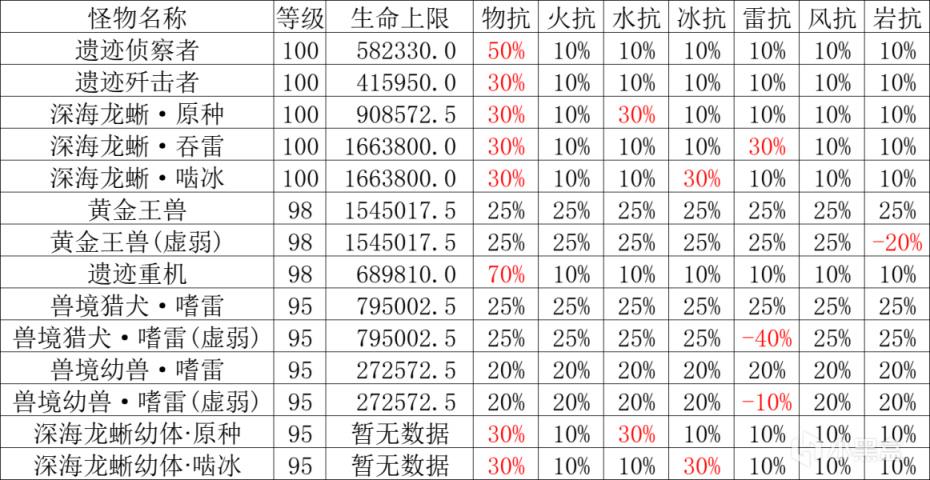 原神2.5深渊怎么打
