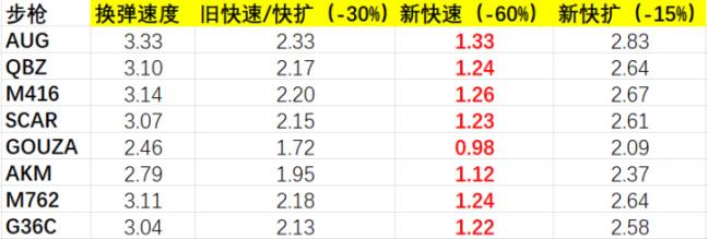 绝地求生16.1版本武器配件介绍