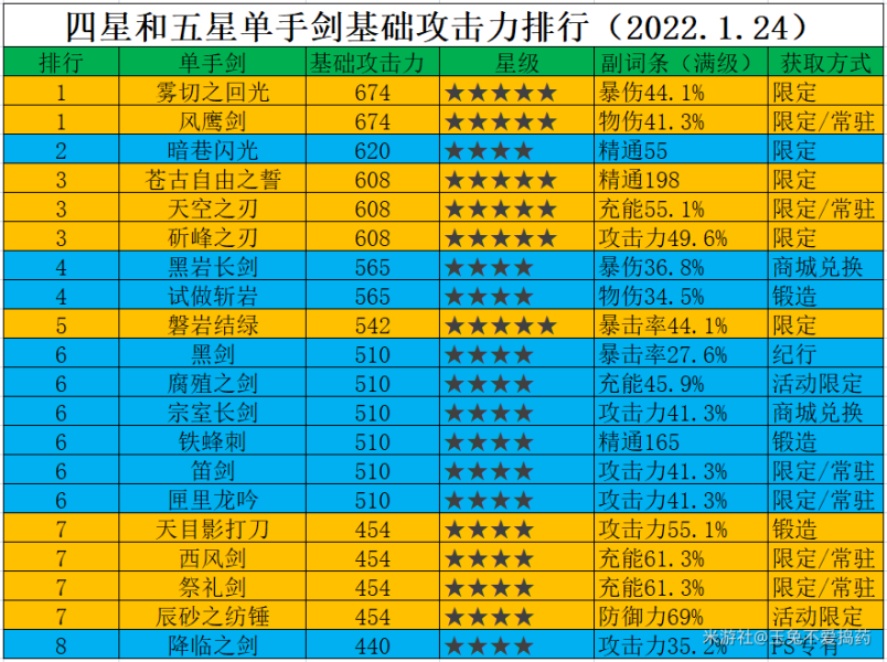 原神优菈雷神高伤队伍怎么搭配