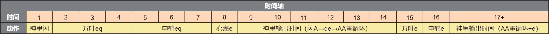 原神2.5珊瑚宫心海怎么配队