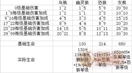 暗黑2重制版纯召德怎么配装