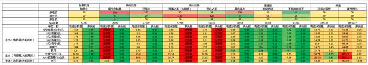 暗黑2重制版双修法师怎么配装