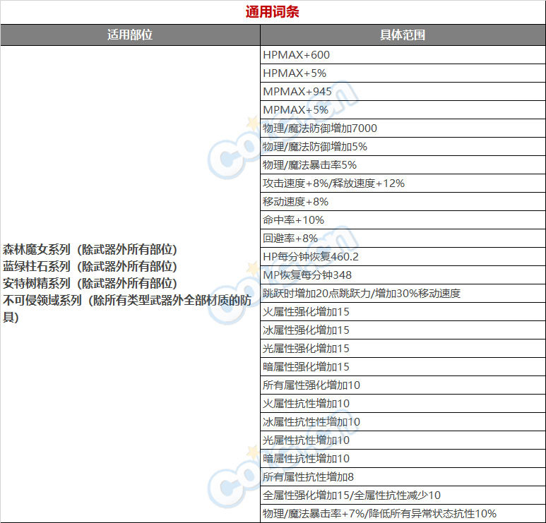 DNF105自定义史诗词条有哪些