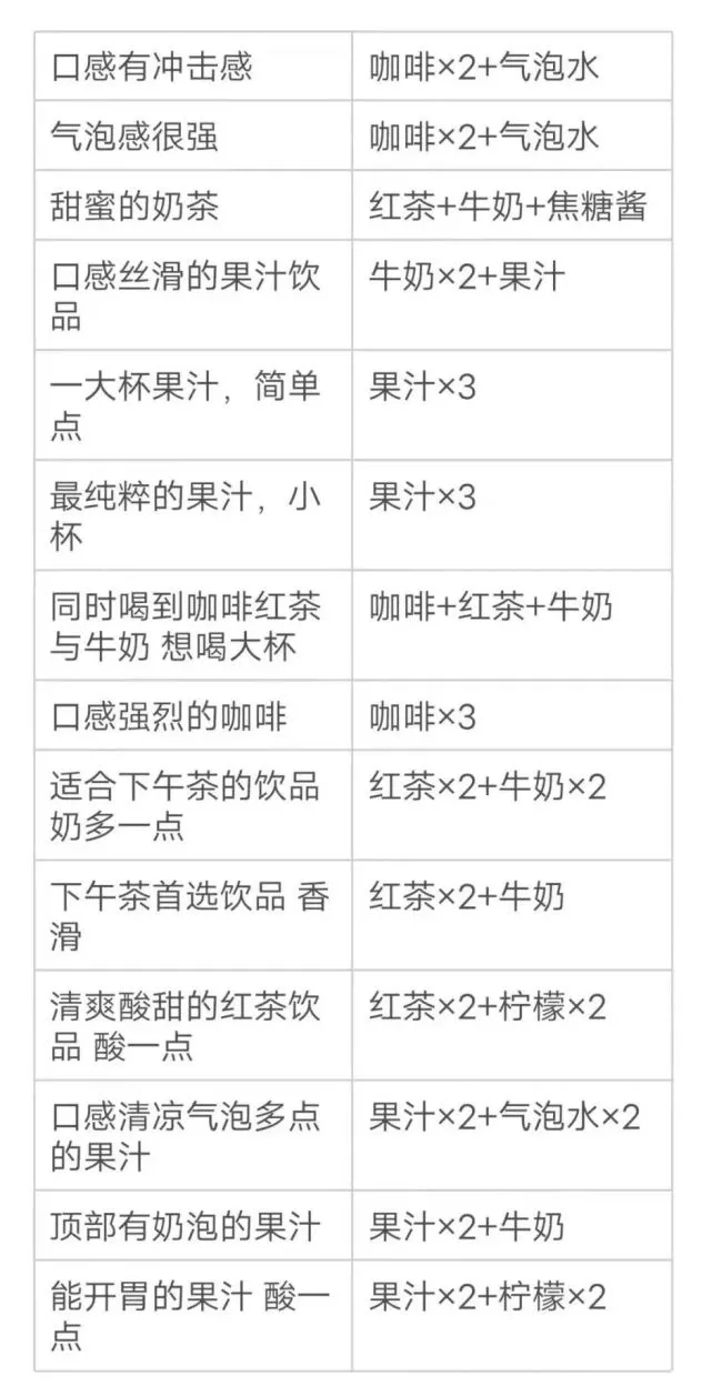 原神餐前开胃的果汁配方一览