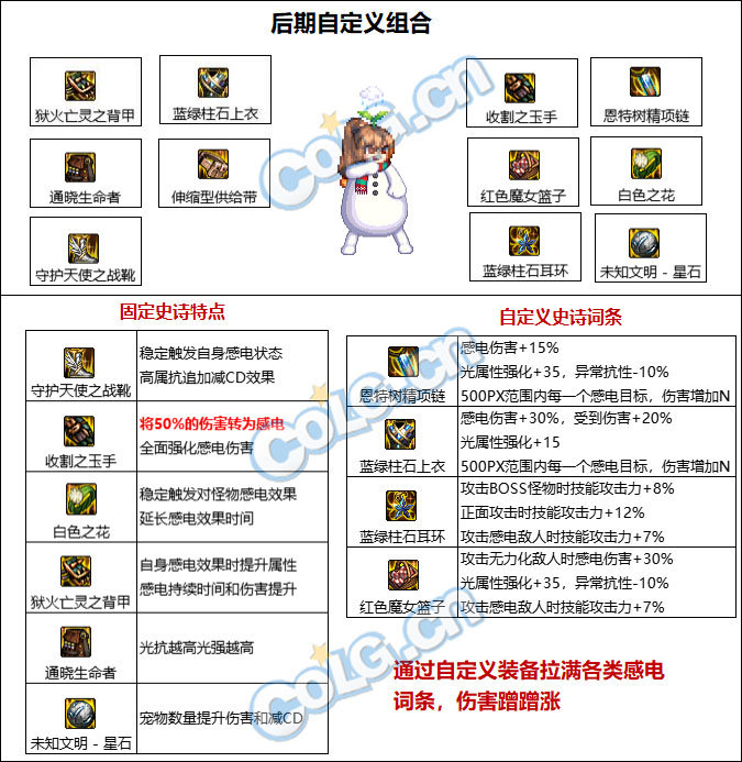 DNF110级感电光强流装备搭配
