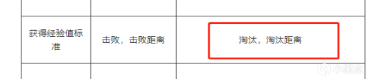 绝地求生武器熟练度系统有什么改动