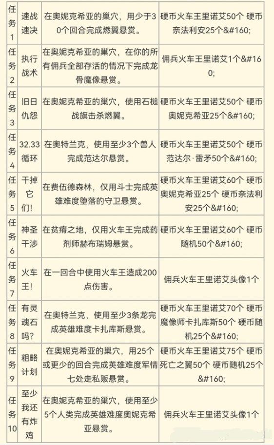 炉石传说火车王任务怎么做