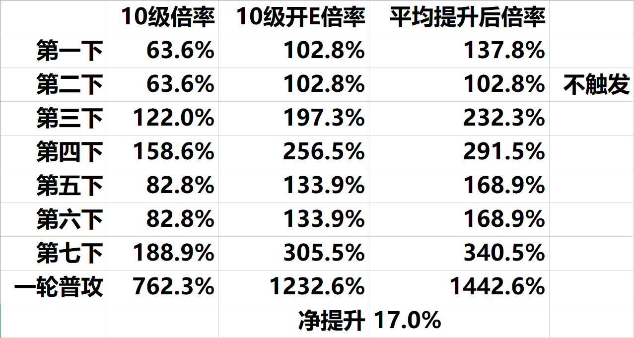 原神2.6来歆余响圣遗物强度分析