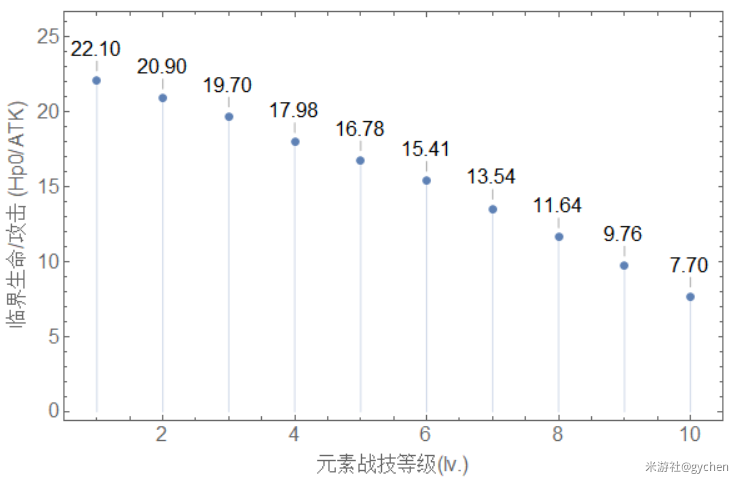 原神2.6来歆余响圣遗物值得抽吗