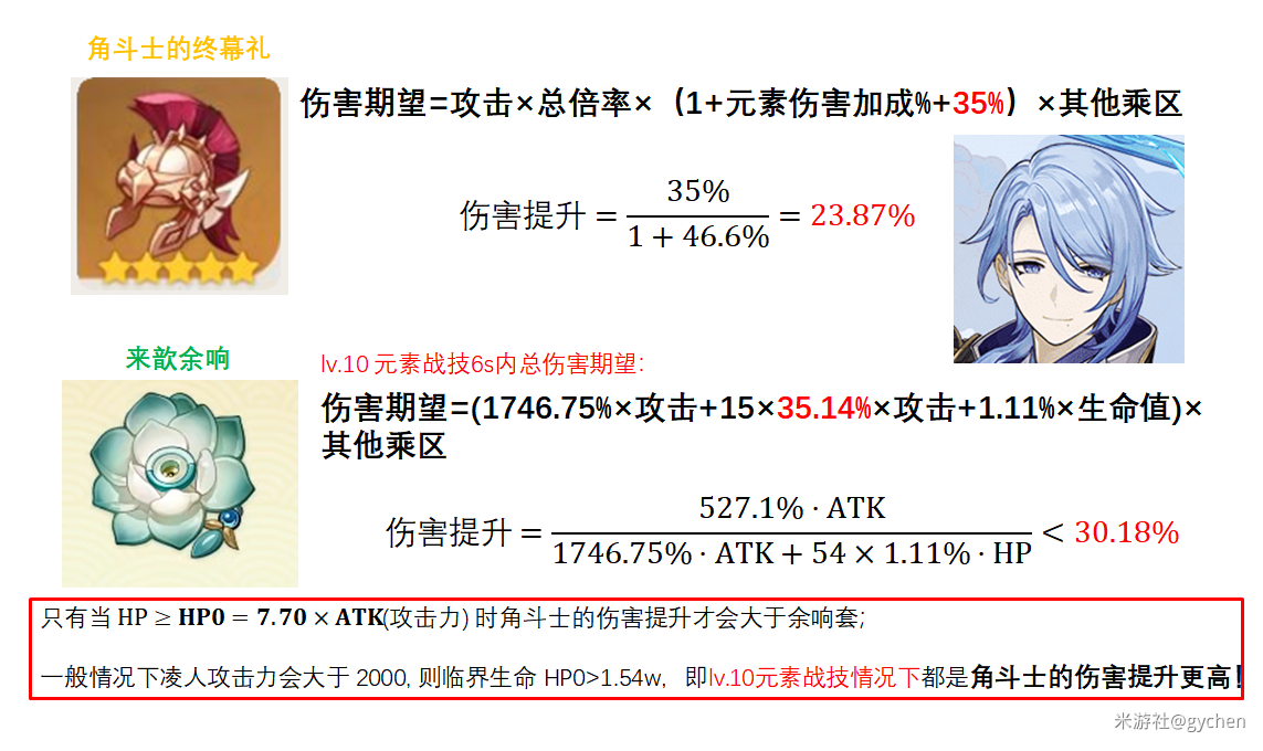 原神2.6来歆余响圣遗物值得抽吗