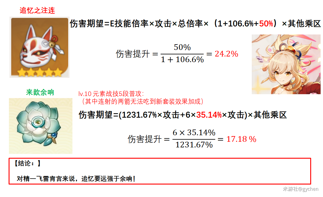 原神2.6来歆余响圣遗物值得抽吗
