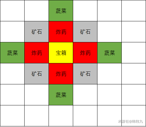 原神岩巅大侠往事挖宝游戏怎么做