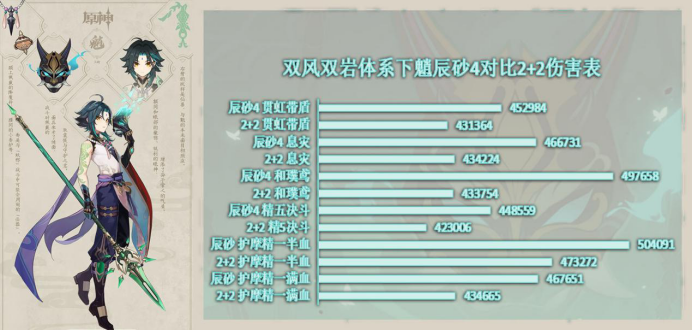 原神辰砂往生录适合什么角色