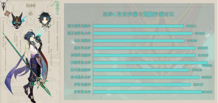 原神辰砂往生录适合什么角色
