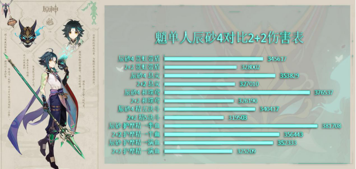 原神辰砂往生录适合什么角色