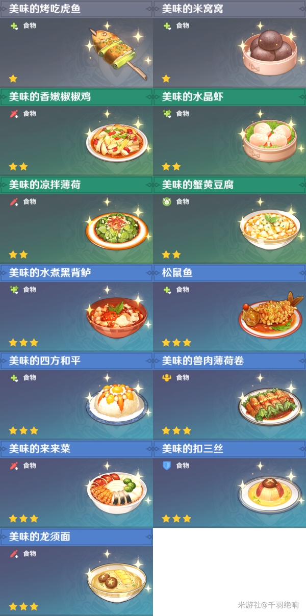 原神全料理获取攻略