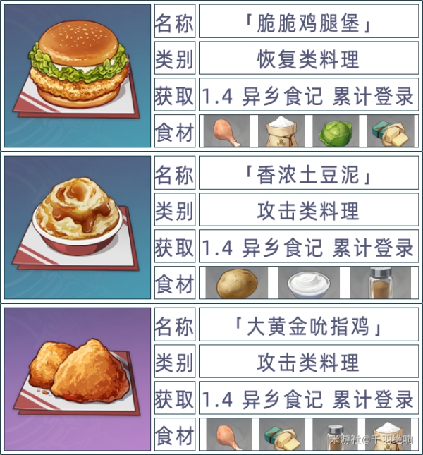 原神全料理获取攻略