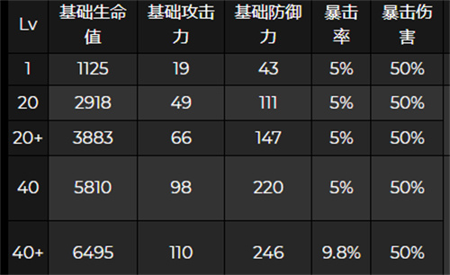 原神夜兰突破后加什么属性
