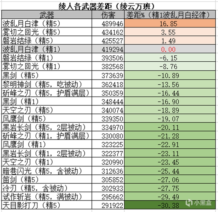 原神大月卡武器强度介绍