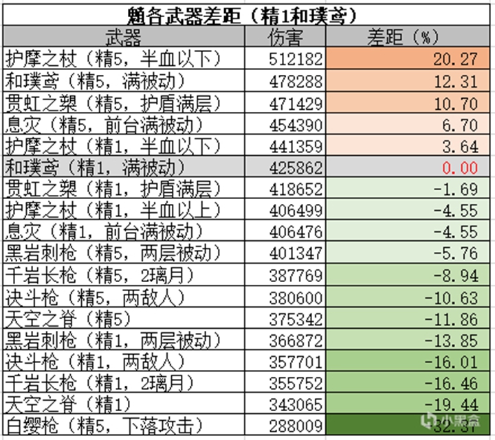 原神大月卡武器强度介绍