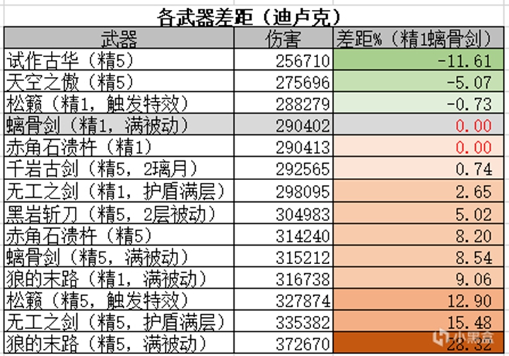 原神大月卡武器强度介绍