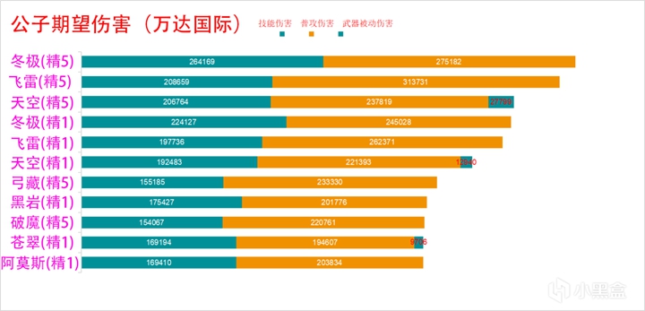 原神大月卡武器强度介绍