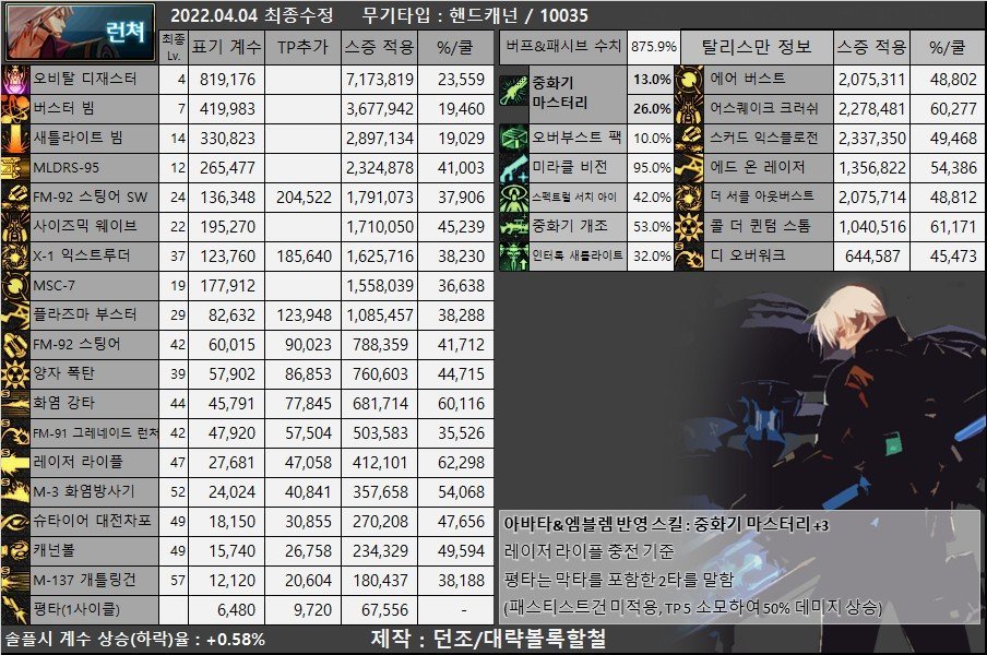 DNF105级剑魔装备搭配