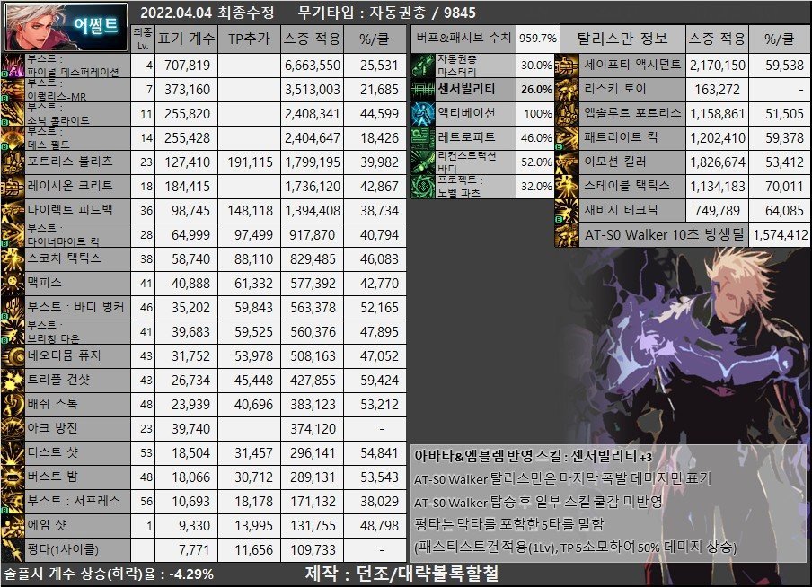 DNF105级合金战士装备搭配