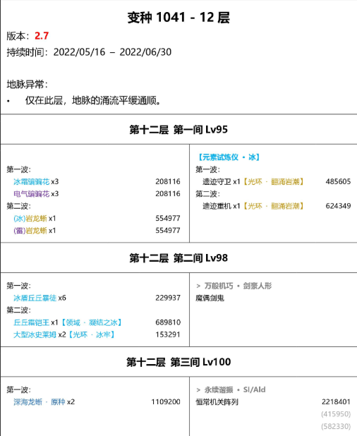 原神2.7深渊怪物有多少血