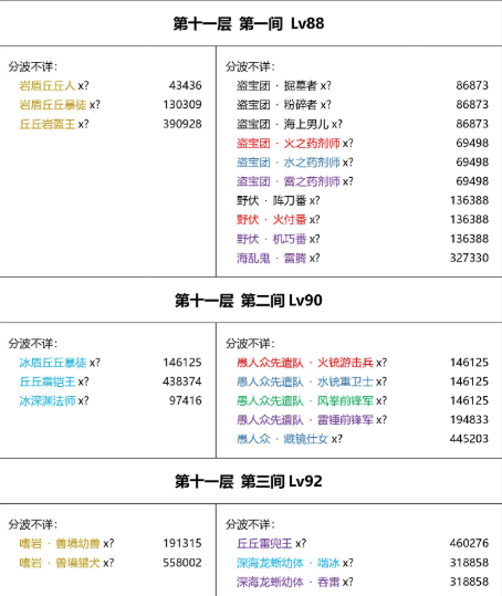 原神2.7深渊怪物有多少血