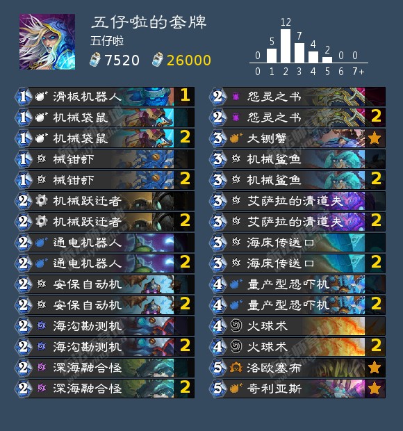 炉石传说沉没之城版本狂野模式机械法怎么玩