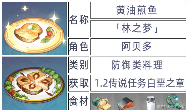 原神2.6版本全角色特殊料理一览
