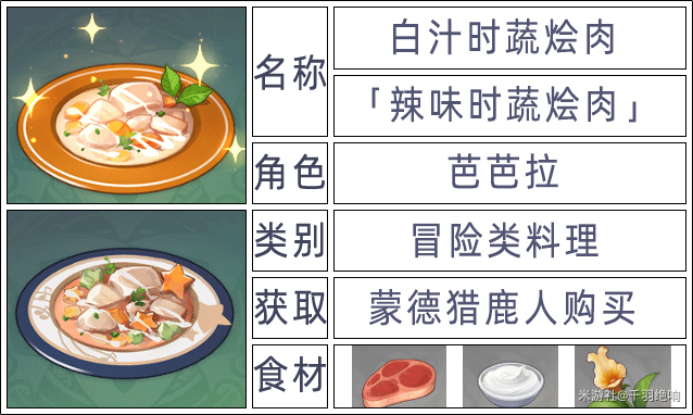 原神2.6版本全角色特殊料理一览